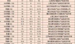 吃鸡皮肤爆料最新9月,全新视觉盛宴，等你来战！