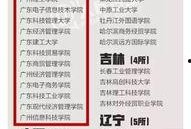 大学最新爆料新闻稿,大学校园风云事件，真相背后引热议