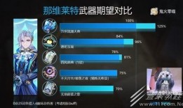 那维莱特技能爆料视频,视频爆料揭示神秘力量